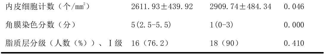 视网膜激光治疗后会修复吗,视网膜光凝手术副作用