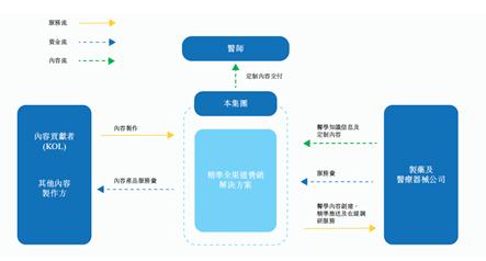 梅斯健康医脉通,医师平台梅斯健康医脉通