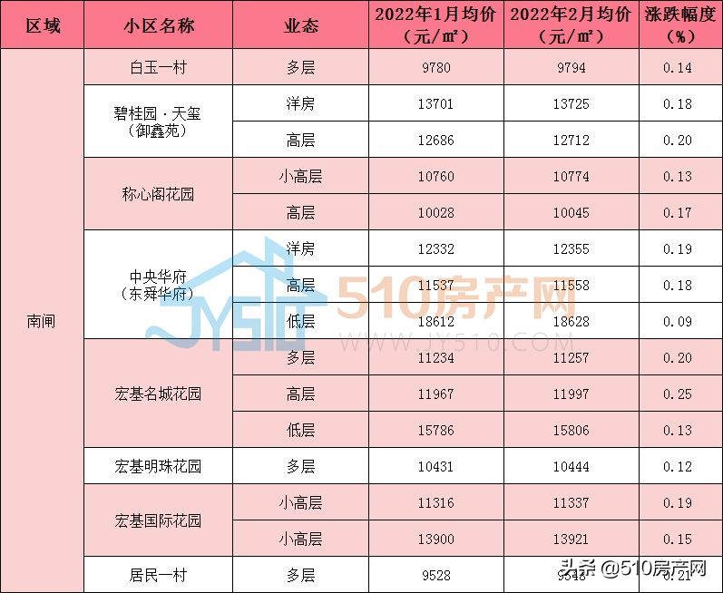 江阴城南学区房房价,江阴市区学区二手房