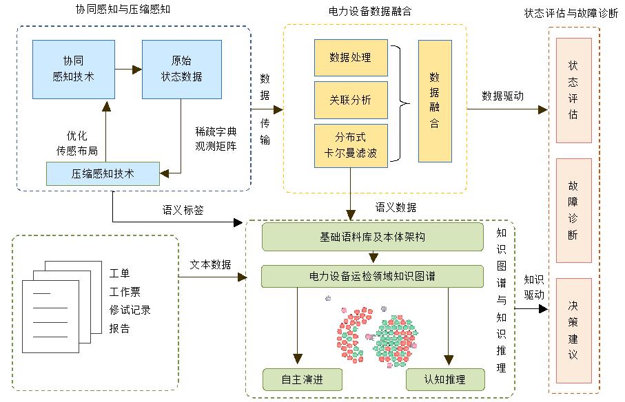 数字孪生汇总用到哪些物联网技术,物联网与数字孪生技术之间的关系