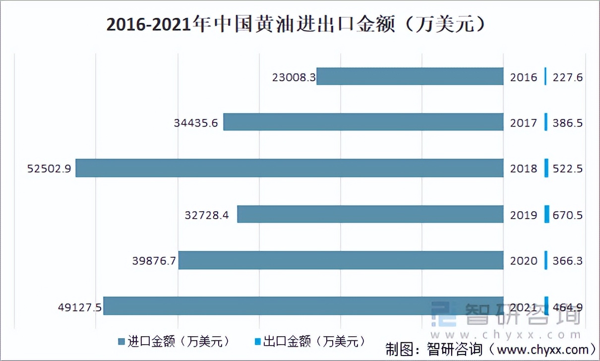 2022年进口黄油价格分析 (黄油市场发展趋势)