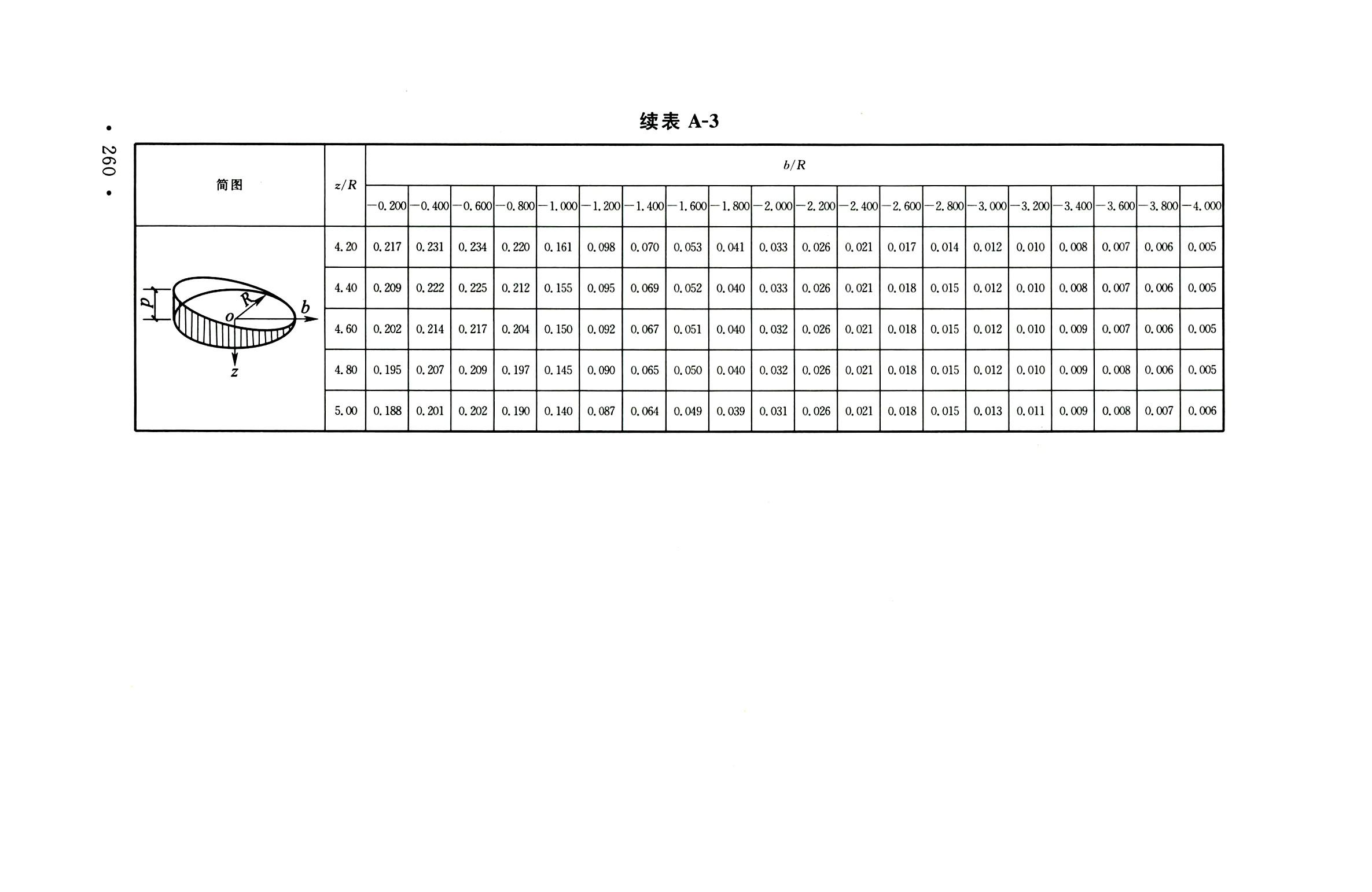 钢烟囱标准规程最新版,钢烟囱设计规范2013