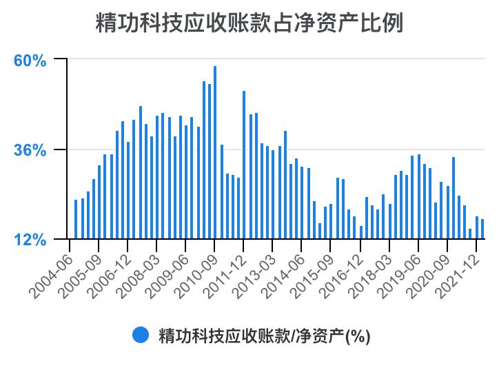 一口气看懂财务管理,精功科技股票经营分析
