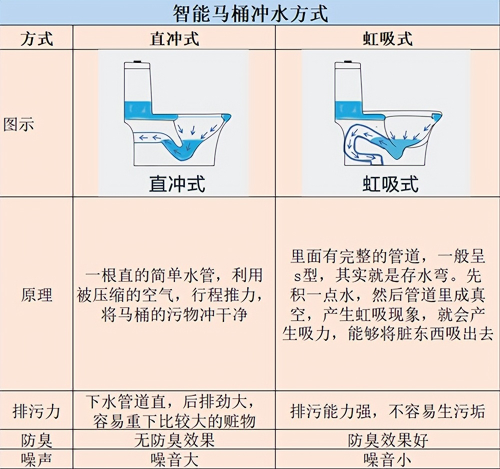 vancoco梵云优尚智能马桶怎么样,梵云优尚星月智能马桶