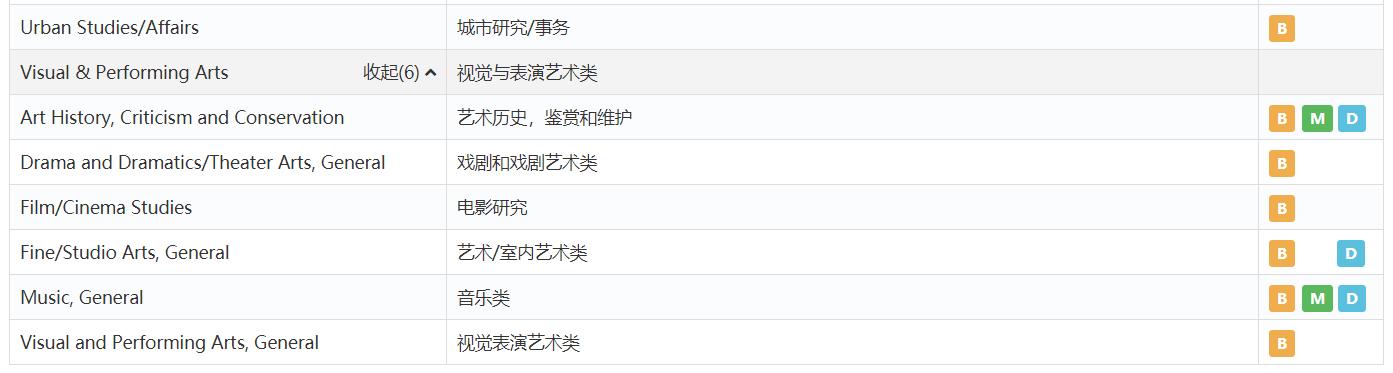 宾夕法尼亚大学mba,哈佛大学与宾夕法尼亚大学mba比较