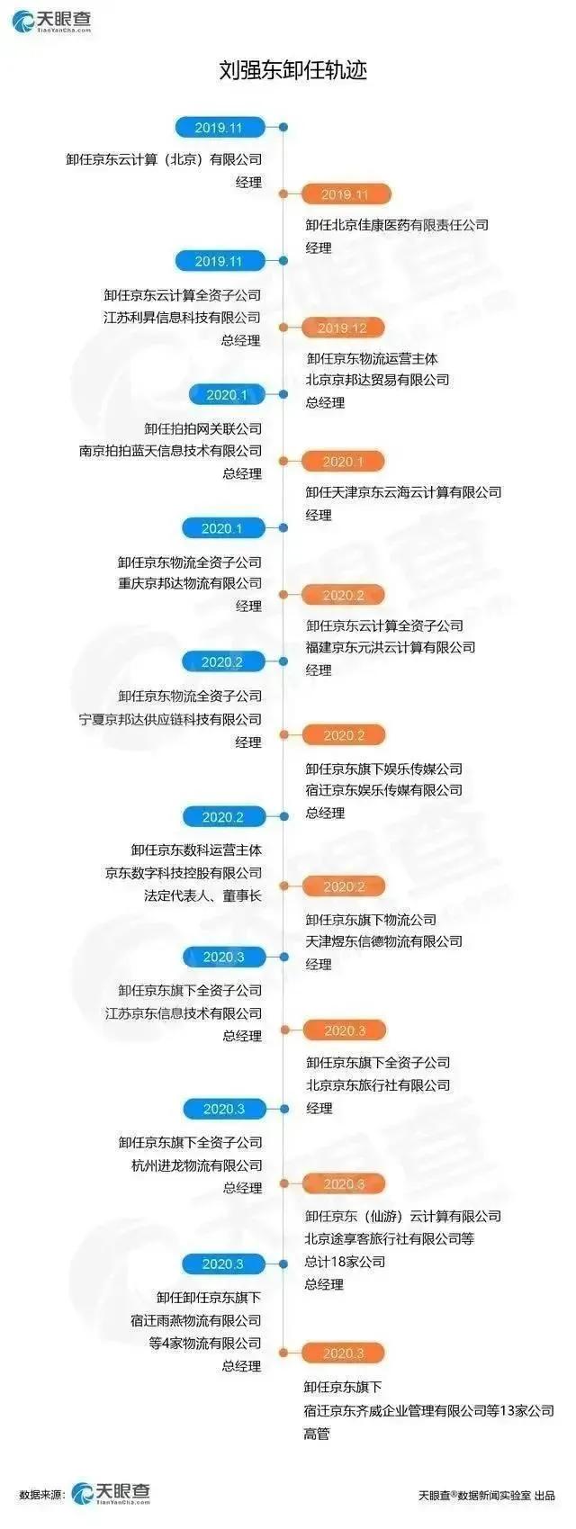 刘强东跨过了情场与商海，跨过了官司，却再也跨不过豁达的章泽天