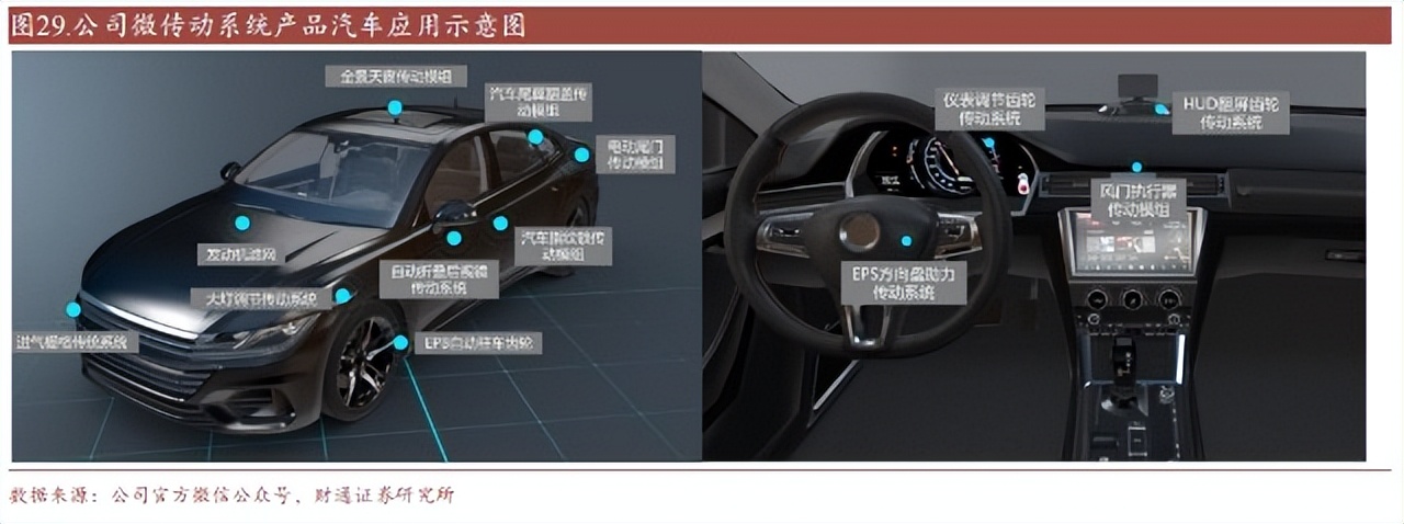 微传动龙头股票,微型传动系统龙头企业是哪家