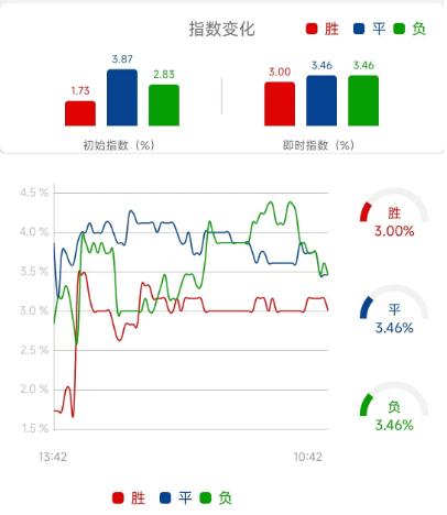 竞彩浦和红钻vs鸟栖沙岩,周六竞彩鹿岛鹿角vs大阪樱花