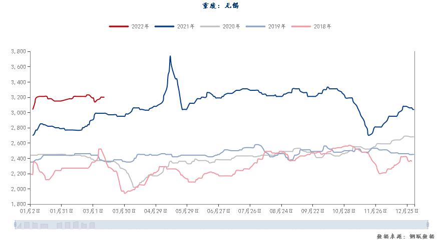 20220311铁矿石周报：力拓铁矿发运跌至季节性新低海运费大幅上涨