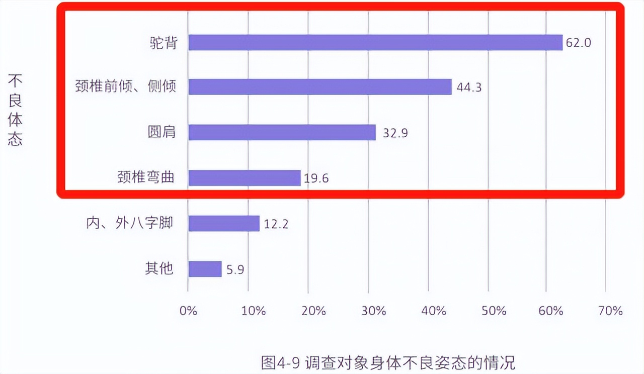 为什么体态比颜值重要,常见的9大不良体态问题