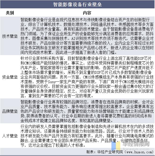 全球手机行业的发展现状及前景,智能影像设备行业