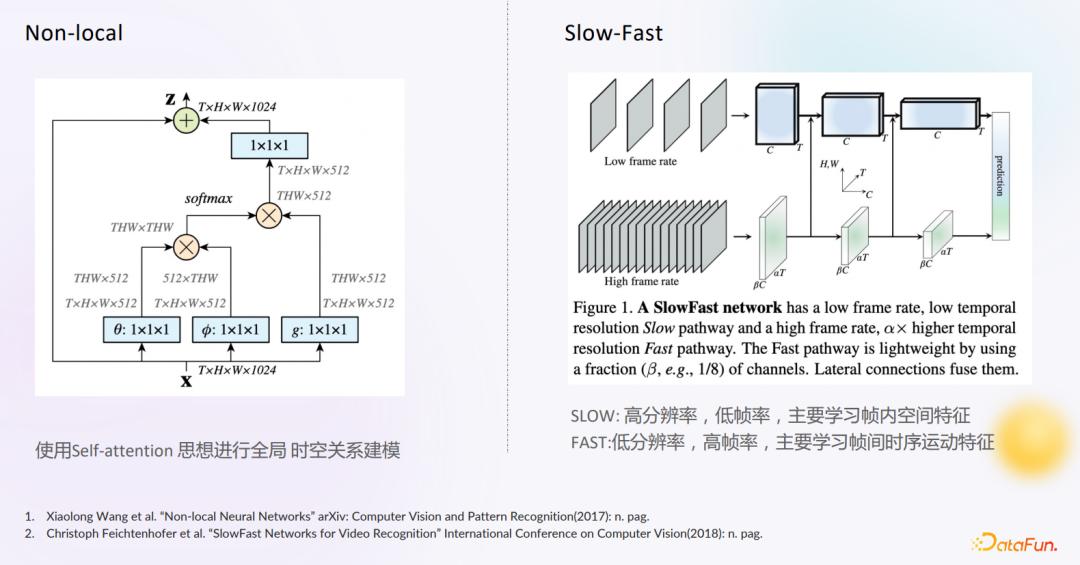 视频行为识别技术,射频识别和视频识别