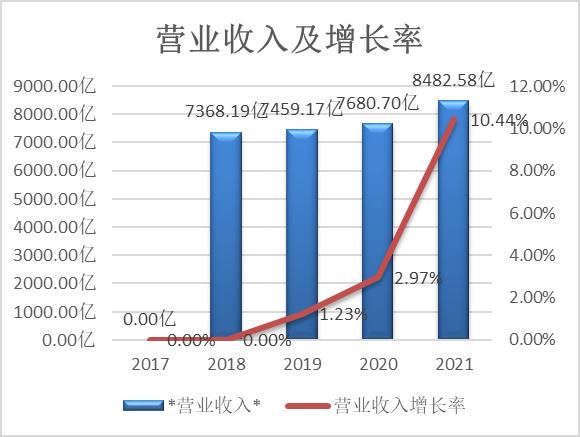 中国移动上市价格,中国移动的价格表