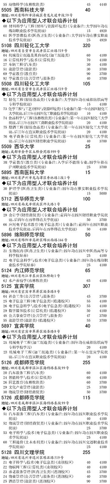 四川中职对口高考政策,四川中职对口高考考什么科目