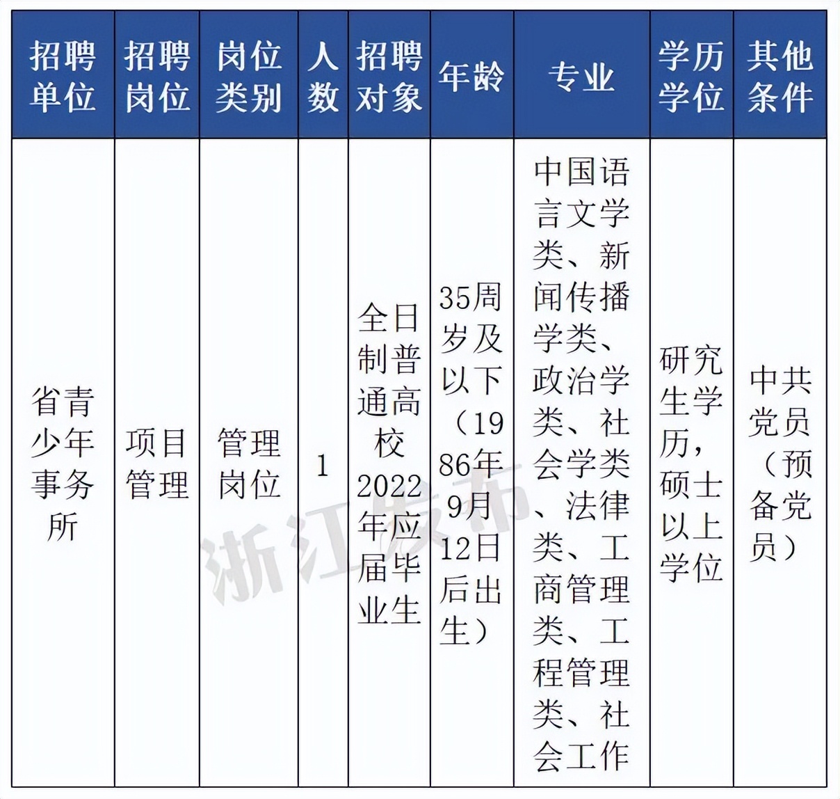 速来浙江又一批事业单位公开招聘,浙江省直事业单位招聘公告