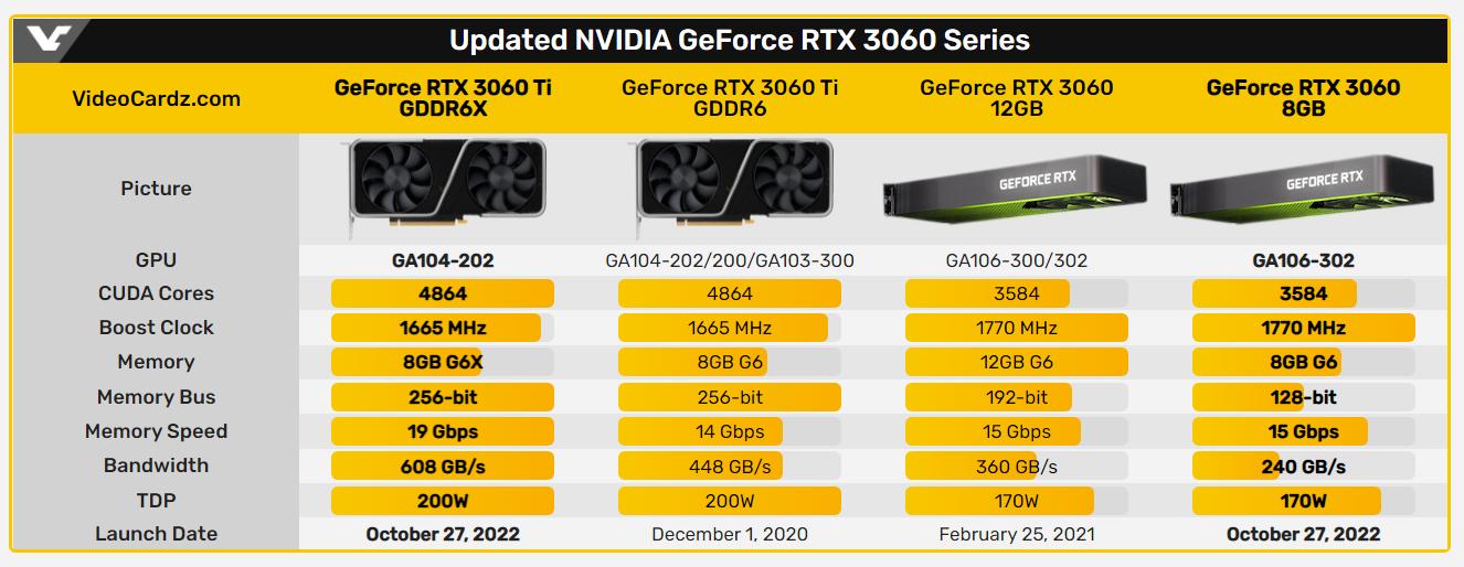 矿卡1000左右性价比最高的显卡,显卡新卡行情怎么看的