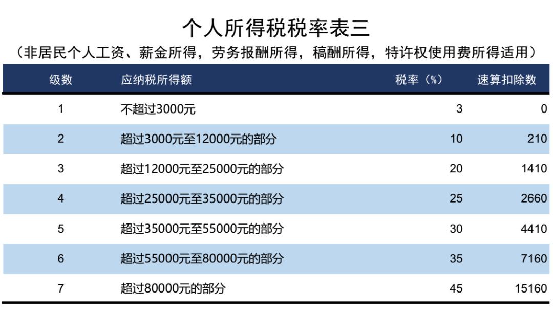 个税汇算清缴更正交滞纳金吗,21年个税汇算清缴全流程操作来了