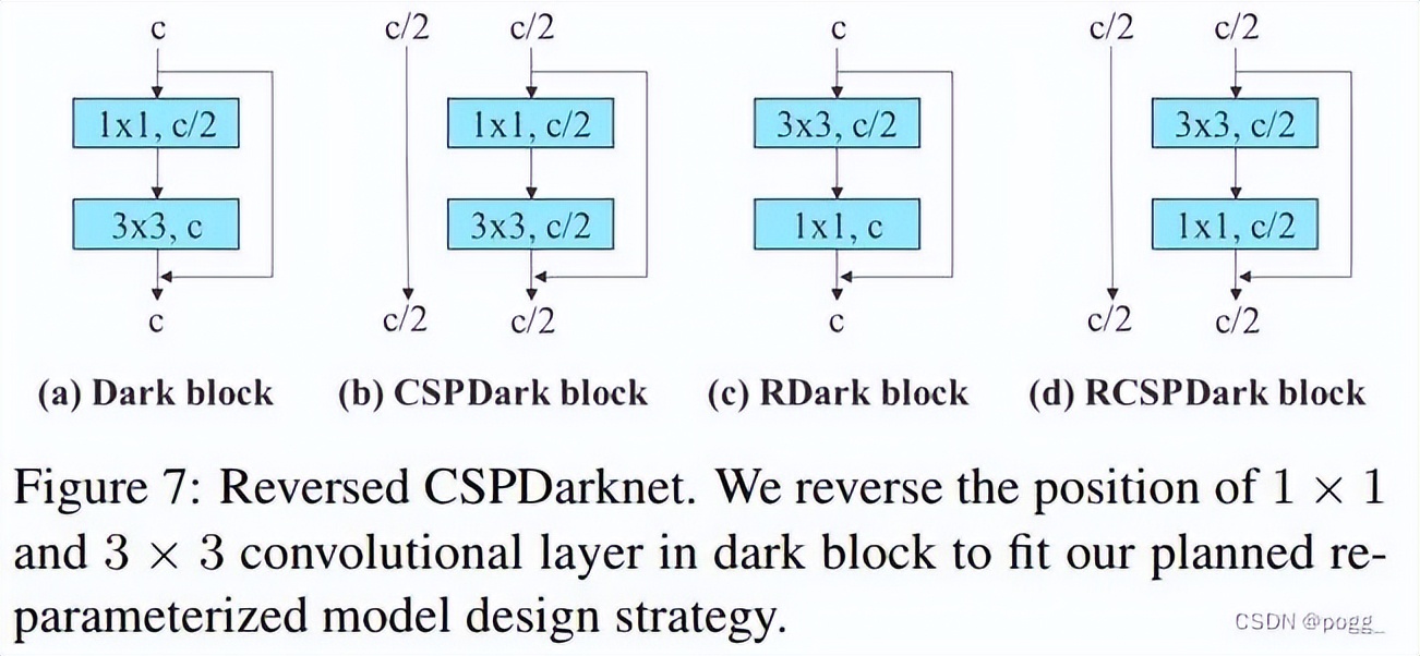 yolov7改进思路,yolov7主要改进点