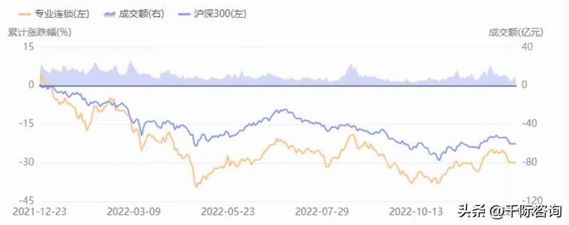 2024中国连锁行业趋势,2023年中国连锁行业报告