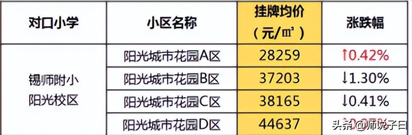 无锡百年高中,无锡百年老店
