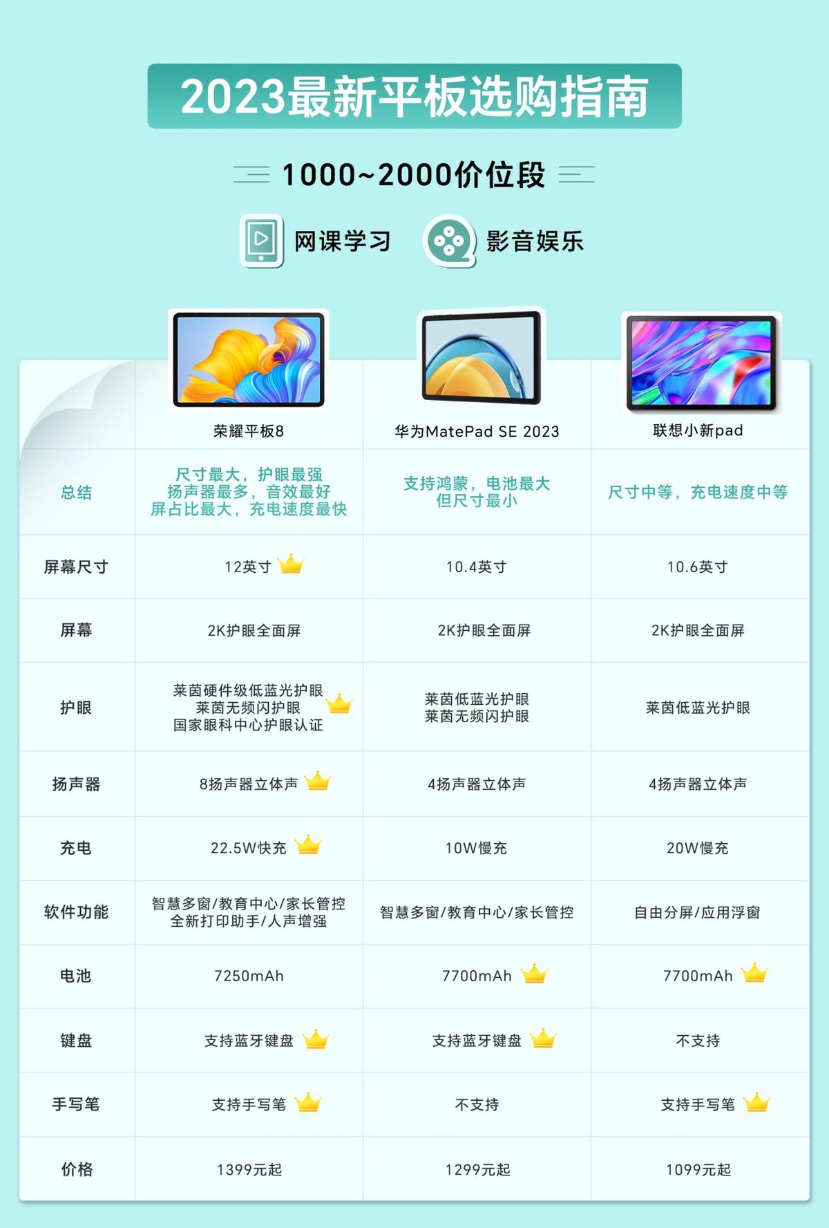 买哪一款平板比较适合,比较好用的平板哪款好