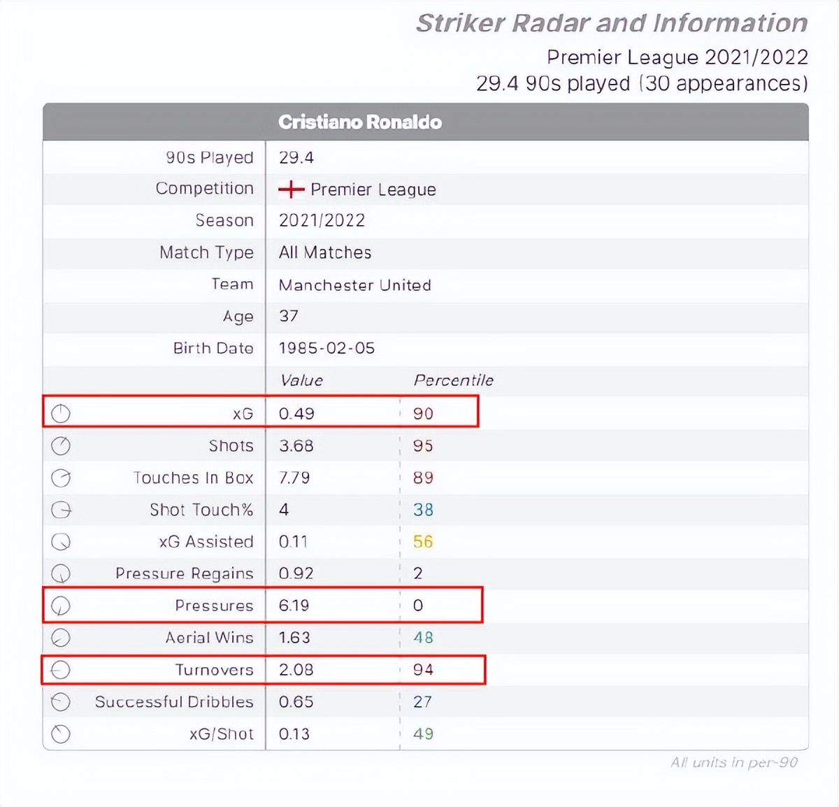 c罗想离开曼联,c罗想离开曼联后去哪