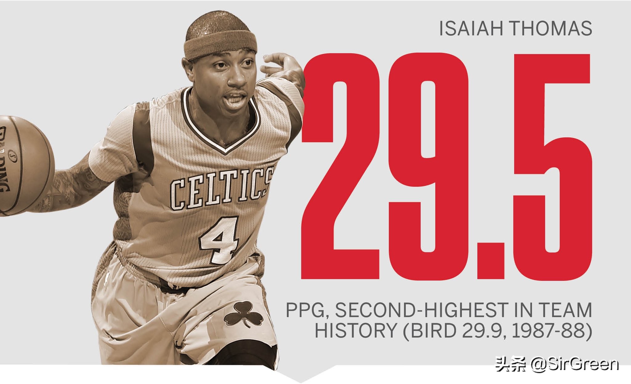 地表最强175小托马斯凯尔特人,地表最强175小托马斯百科