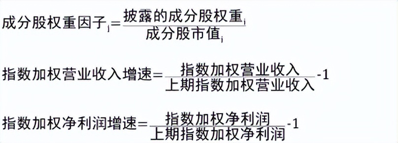 指数基金相关知识介绍,指数基金全面介绍