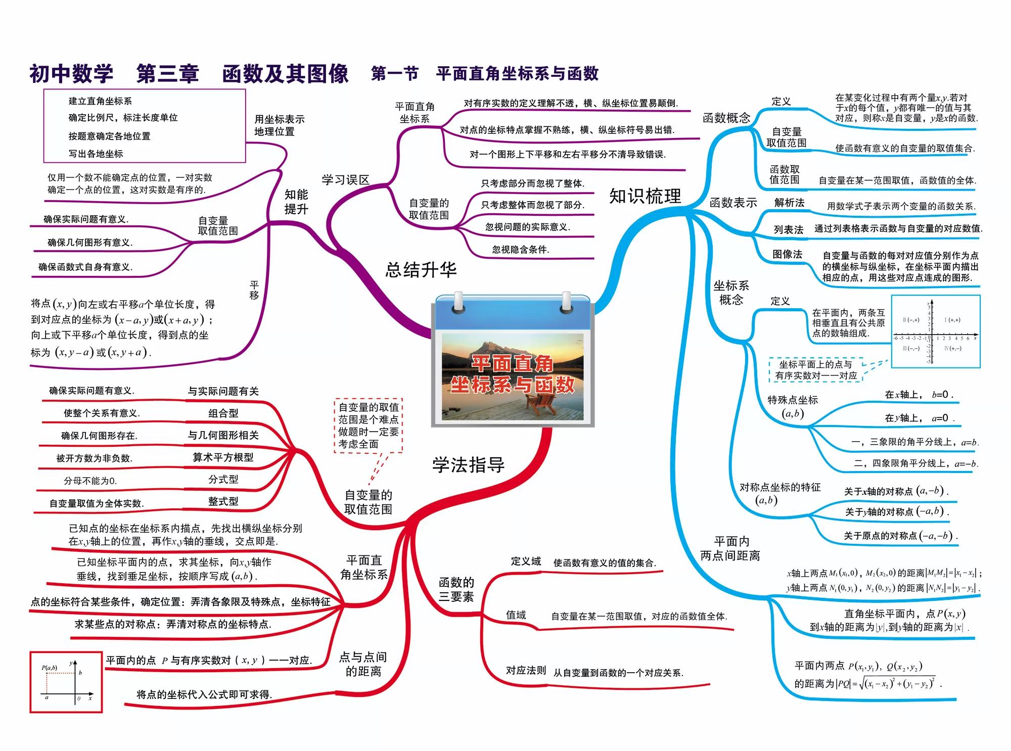 初中数学所有知识点简单思维导图,初中数学的思维导图全套大全