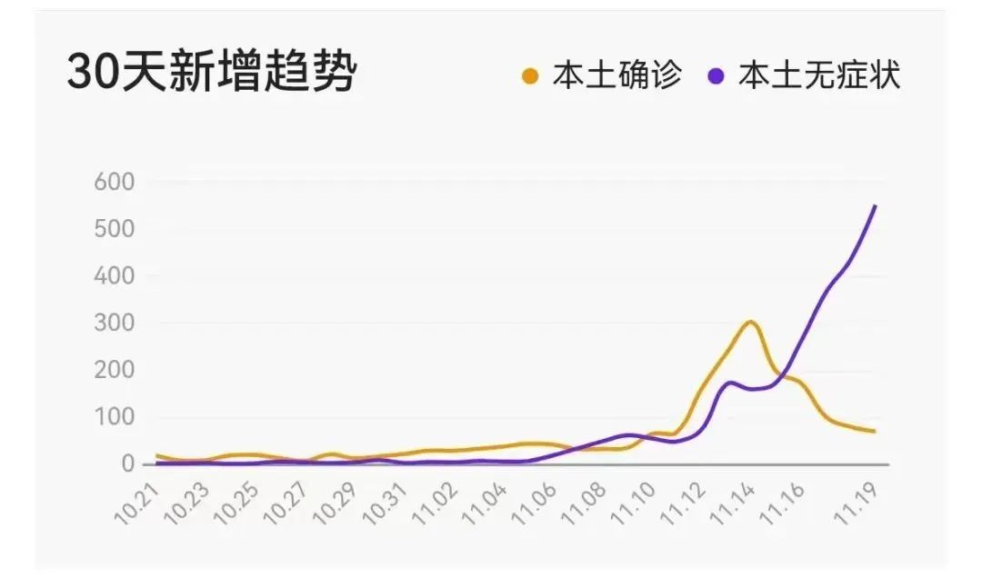 怎样把新冠控制在第一天,我是怎样治愈新冠的