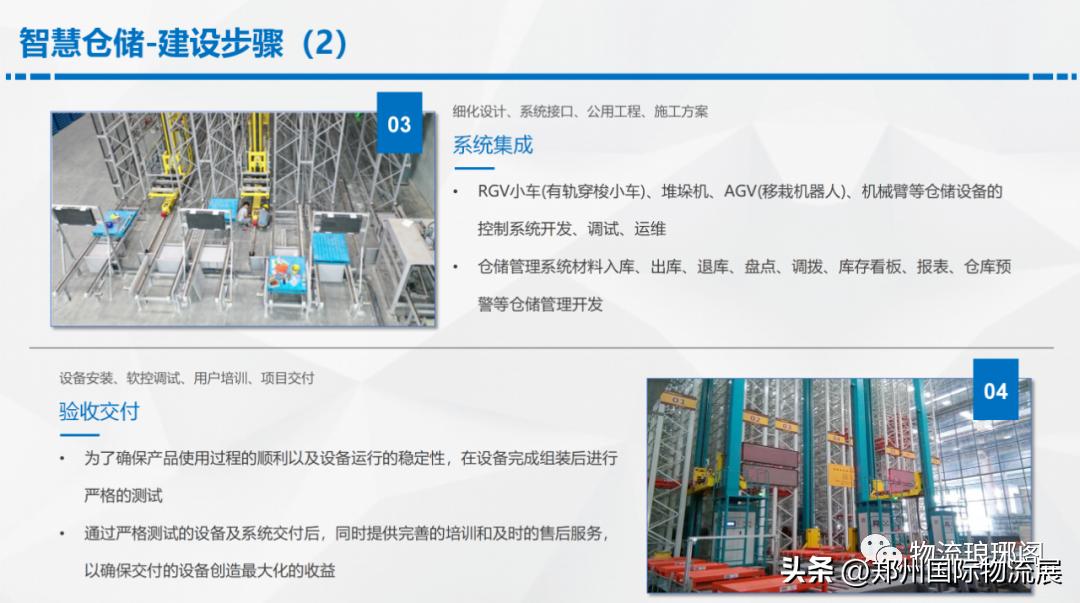 智能仓储物流规划方案,数字化智能仓库解决方案