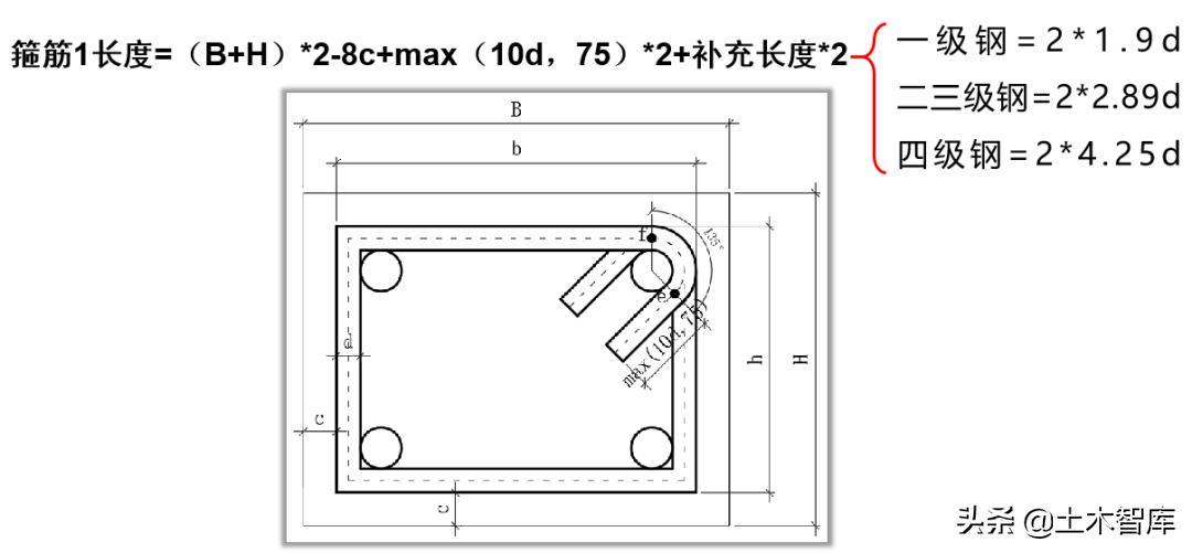 手工箍筋制作如何定尺寸,手工算钢筋量