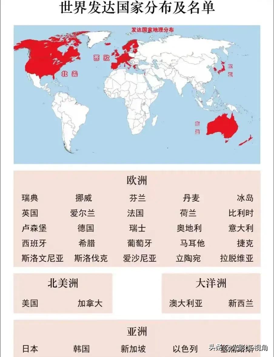世界各洲发达国家数量排行榜,欧洲哪几个国家是发达国家