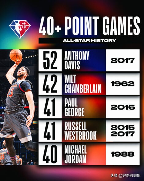 史上最全的nba各种纪录,nba全明星纪录