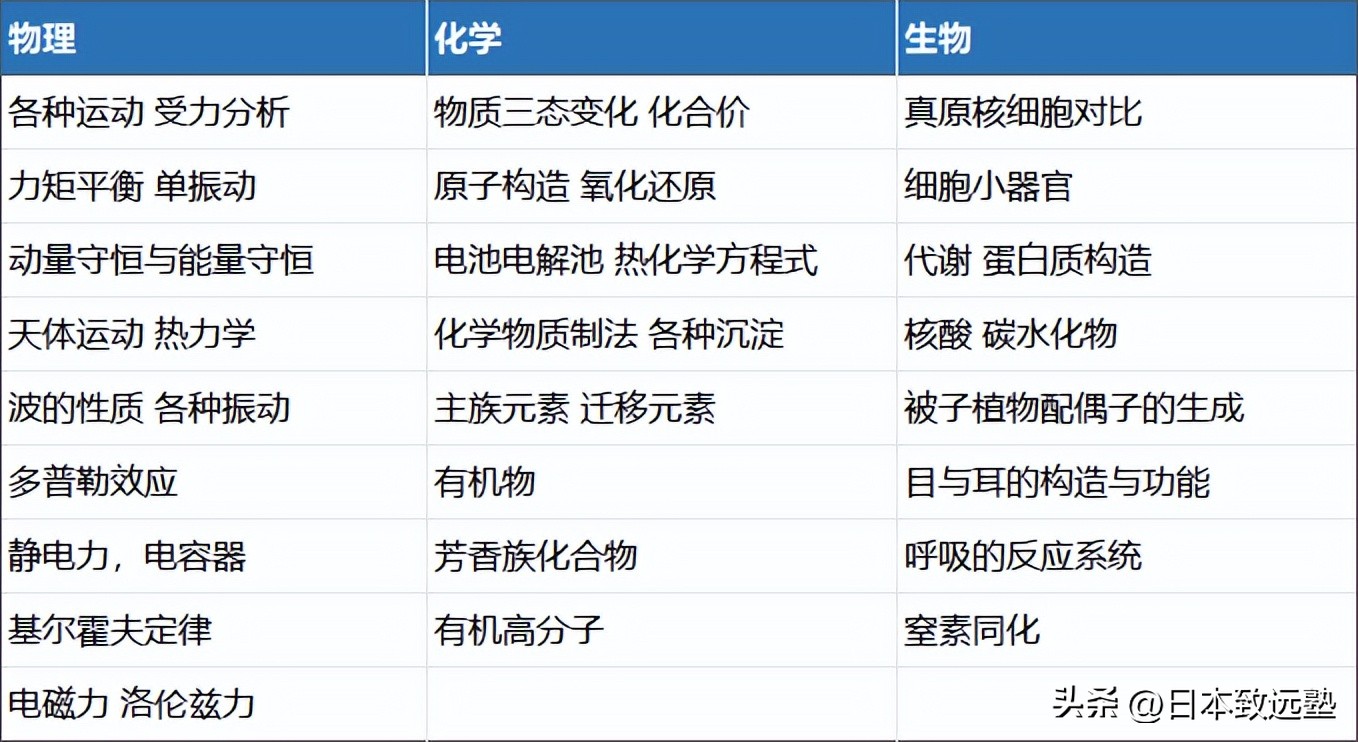 拒绝“一考定终身”！2023高考后日本留学最全指南~