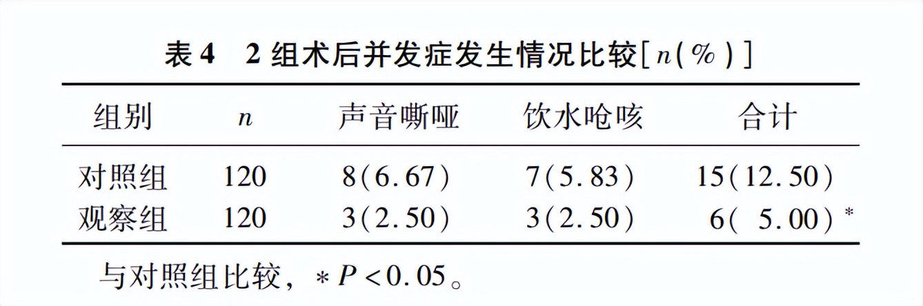 超全对比:开刀vs消融治疗甲状腺乳头状微小癌费用疗效