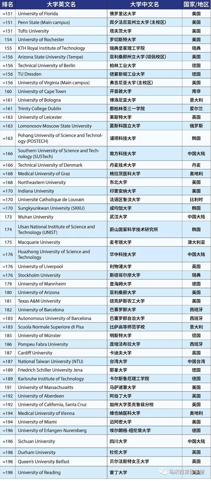 2024times世界大学排名,times2024世界大学排名