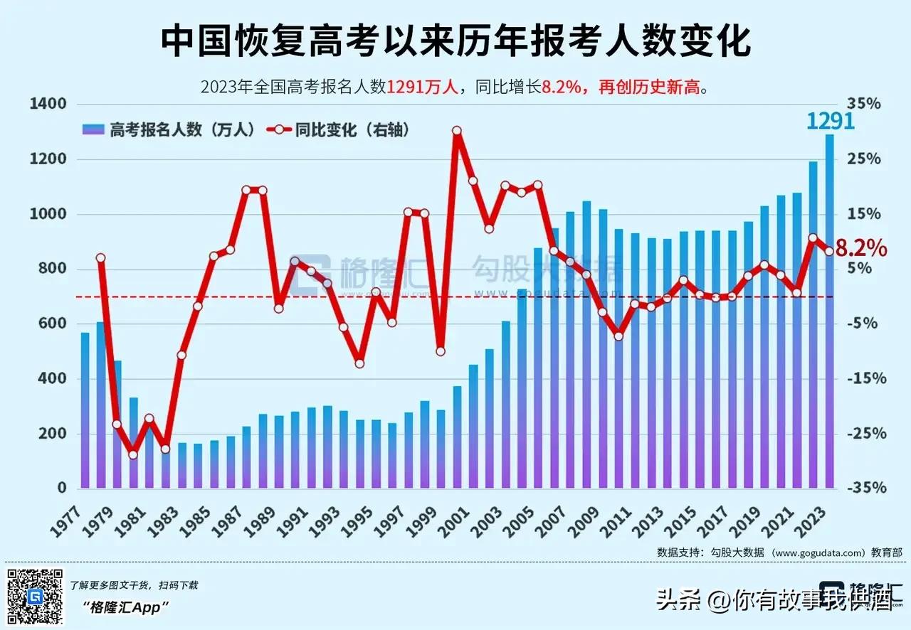 2023全国各省市高考成绩公布时间,2023年各省份高考数据分析