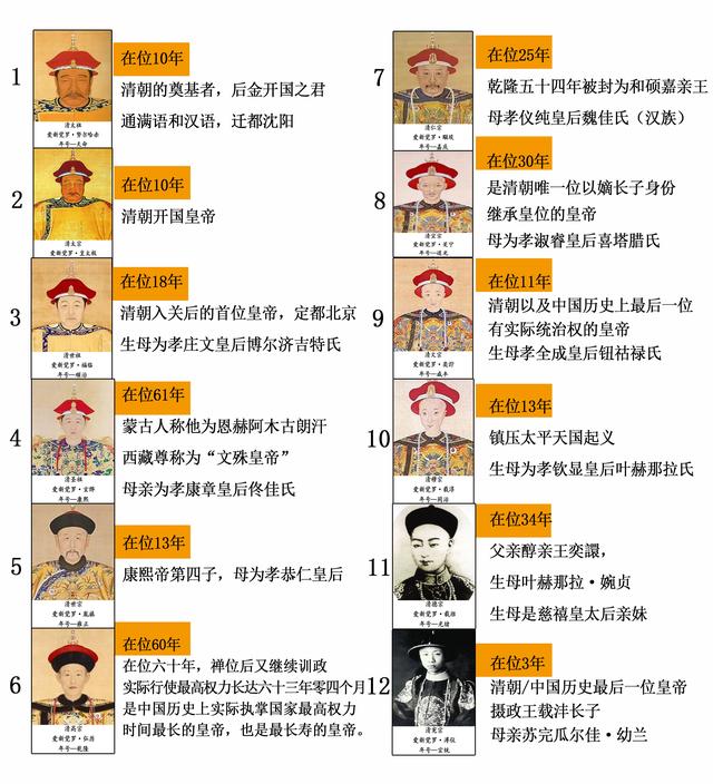 大清最后一位皇帝活到了多少岁,大清最后一位皇帝活到了哪一年