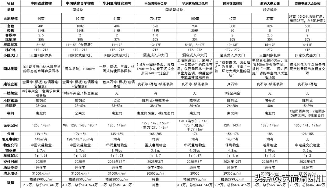 城西最值得投资的楼盘,城西哪些板块有价值