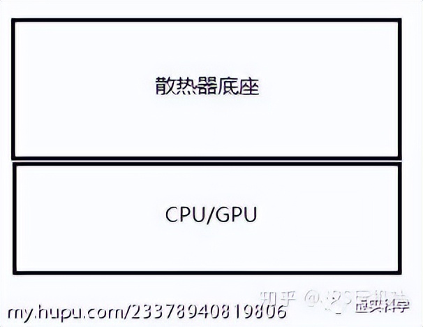 电脑硬件升级,检测电脑硬件