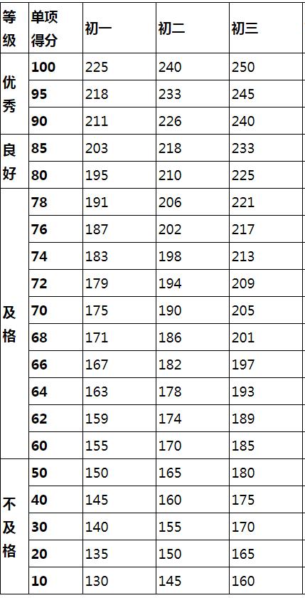 哈尔滨体育中考体测,哈尔滨中考体育测试