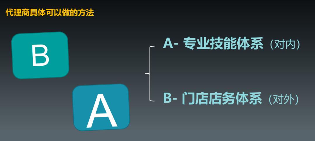 货品满天飞，代理商做什么能被CS店需要？