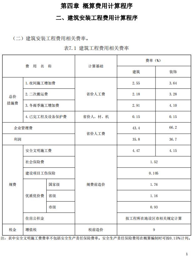 行业资讯：山东住建从4月28日起调整建设工程费用规则