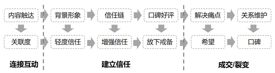 “内卷”时代下，如何全方面打造医生IP？