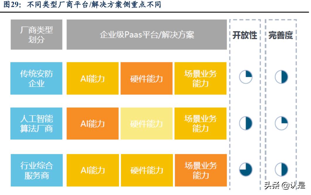 海康威视技术分析,海康威视的科技成长性