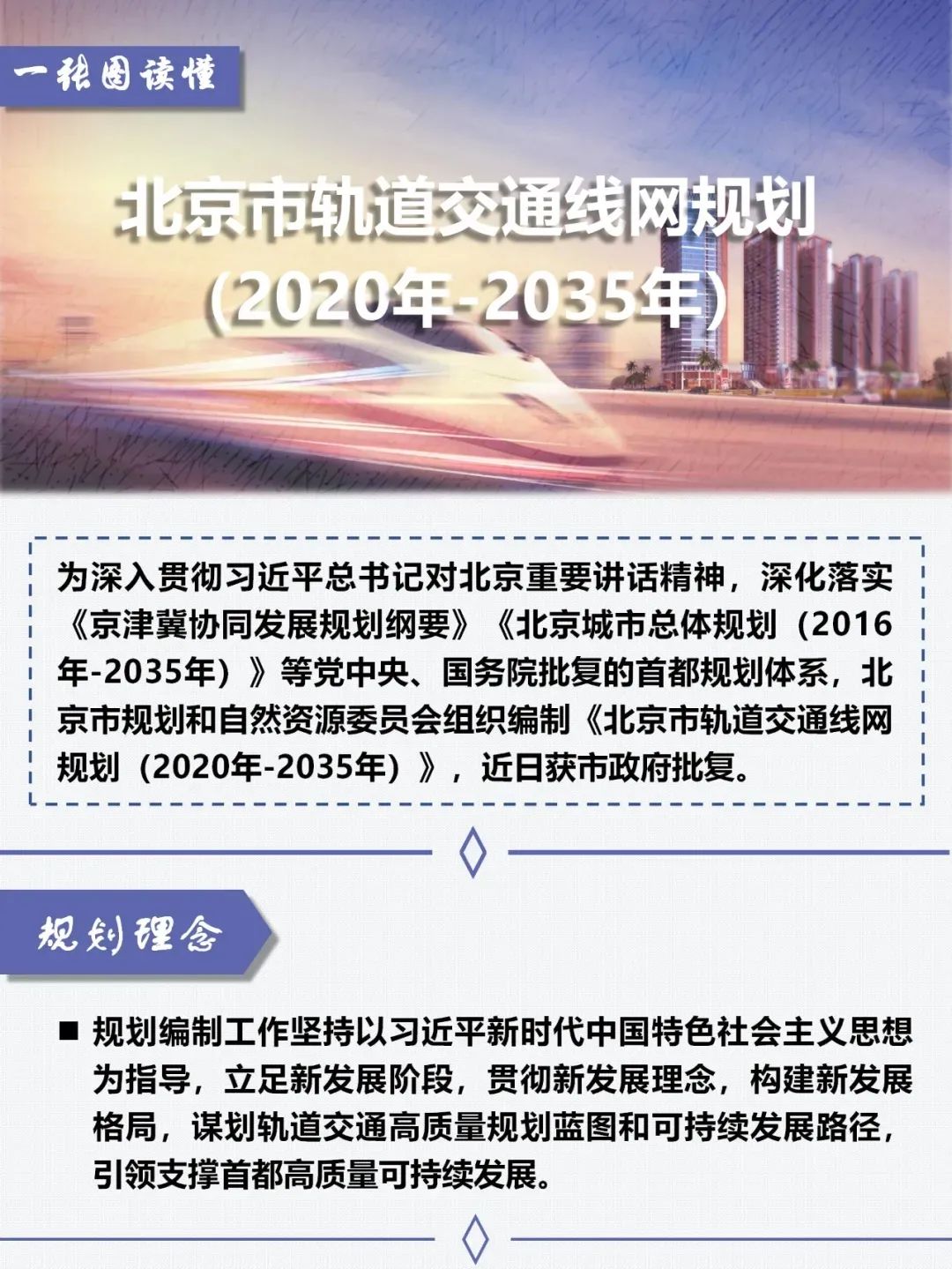 北京2035年地铁规划图,北京2035年地铁规划门头沟