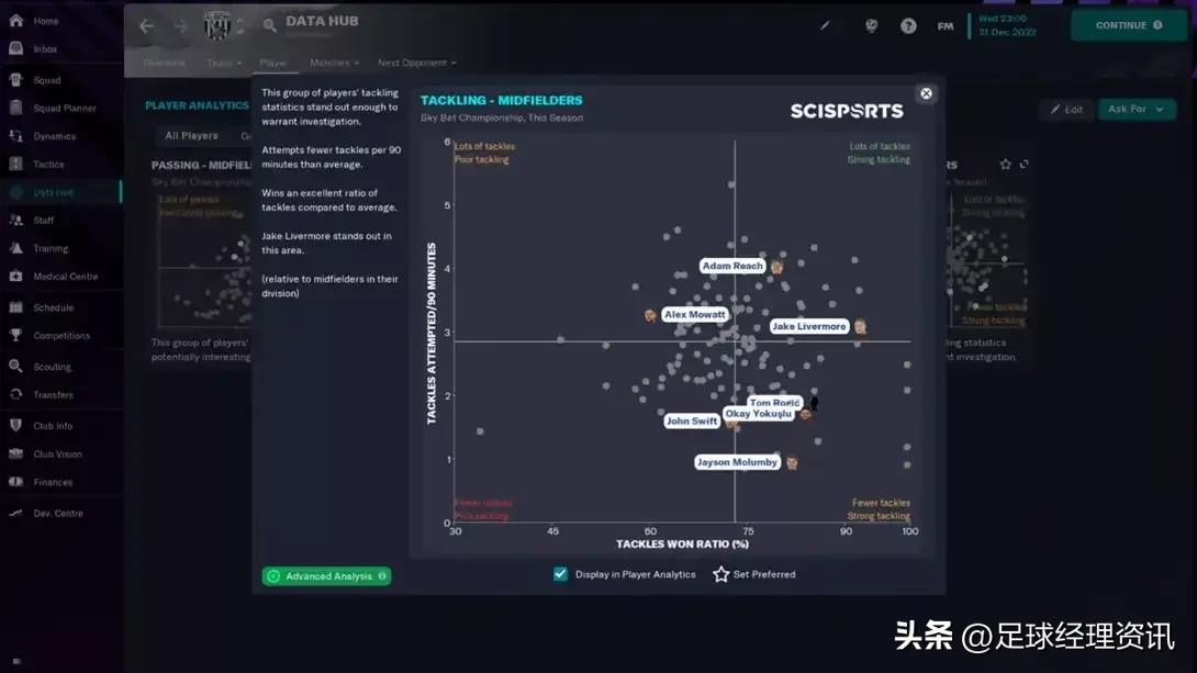 足球经理2024双后腰,足球经理2023右后卫推荐