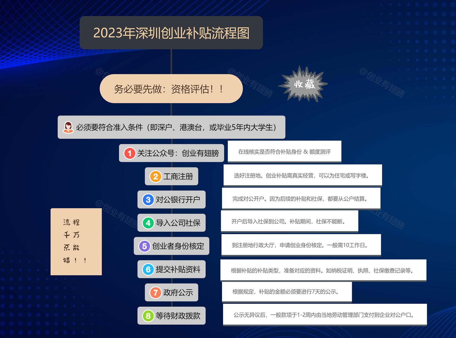 深圳创新人才补贴,深圳创业企业补贴政策