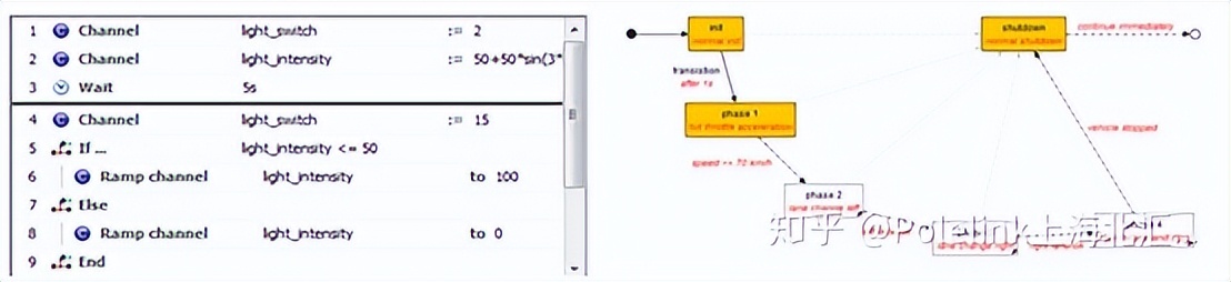 基于模型的软件测试,软件测试常见的测试模型